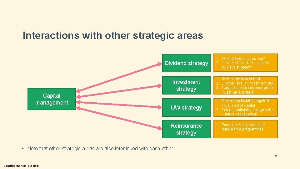 Interactions with other strategic areas Dividend strategy Capital management 1. What dividend to pay