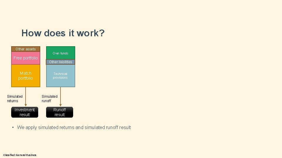 How does it work? Other assets Own funds Free portfolio Match portfolio Simulated returns