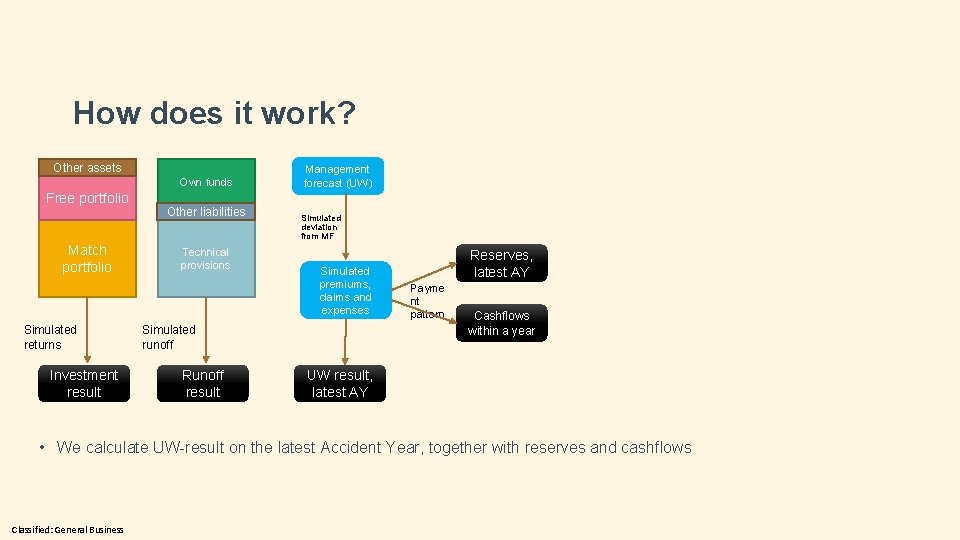 How does it work? Other assets Own funds Free portfolio Match portfolio Simulated returns