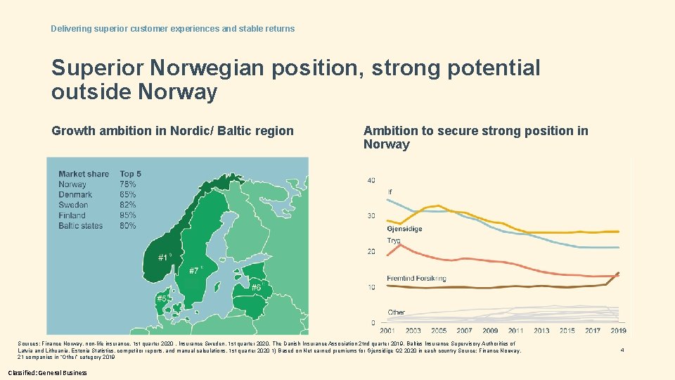 Delivering superior customer experiences and stable returns Superior Norwegian position, strong potential outside Norway