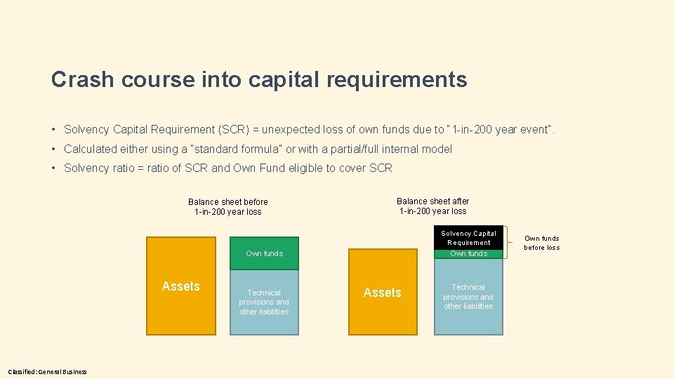 Crash course into capital requirements • Solvency Capital Requirement (SCR) = unexpected loss of