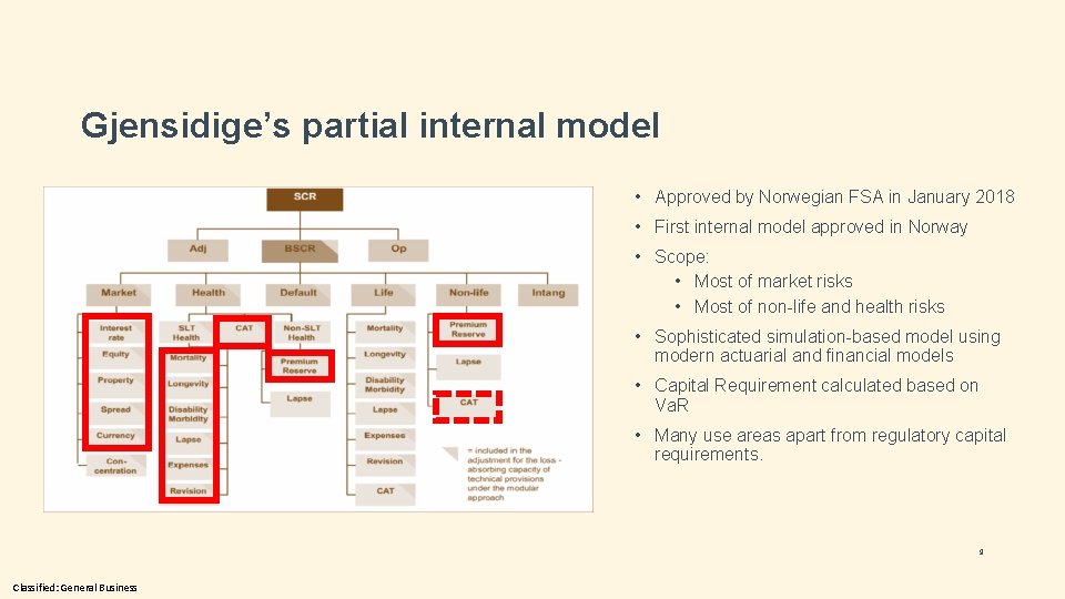 Gjensidige’s partial internal model • Approved by Norwegian FSA in January 2018 • First