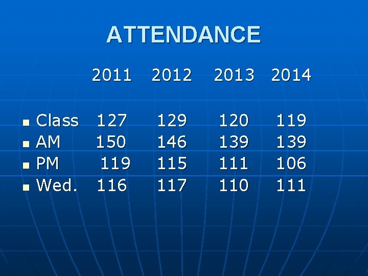 ATTENDANCE 2011 n n Class 127 AM 150 PM 119 Wed. 116 2012 129