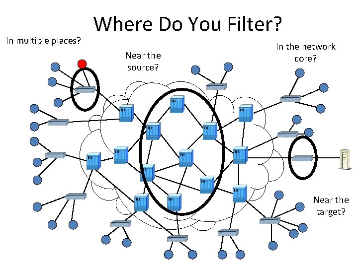 In multiple places? Where Do You Filter? Near the source? In the network core? In multiple places? Where Do You Filter? Near the source? In the network core?