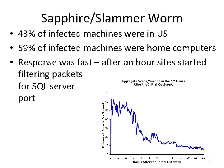 Sapphire/Slammer Worm • 43% of infected machines were in US • 59% of infected Sapphire/Slammer Worm • 43% of infected machines were in US • 59% of infected