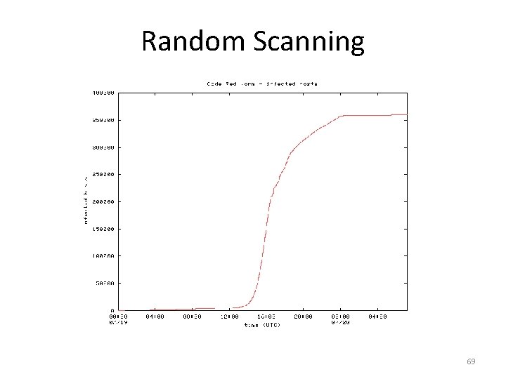 Random Scanning 69 Random Scanning 69