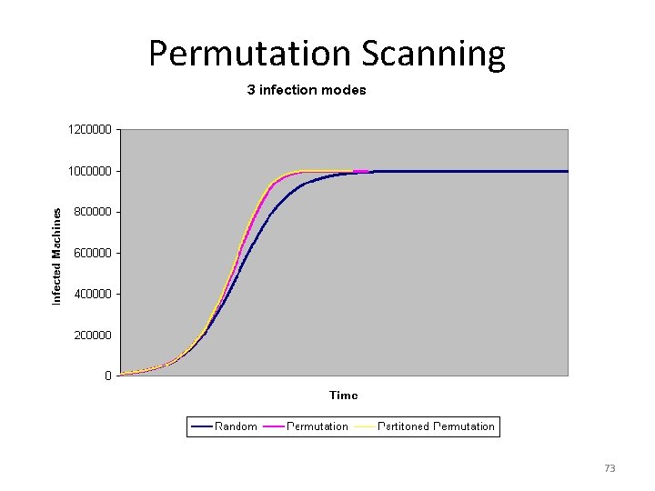 Permutation Scanning 73 Permutation Scanning 73