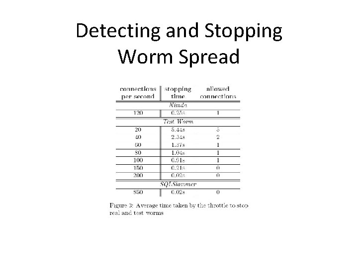 Detecting and Stopping Worm Spread Detecting and Stopping Worm Spread