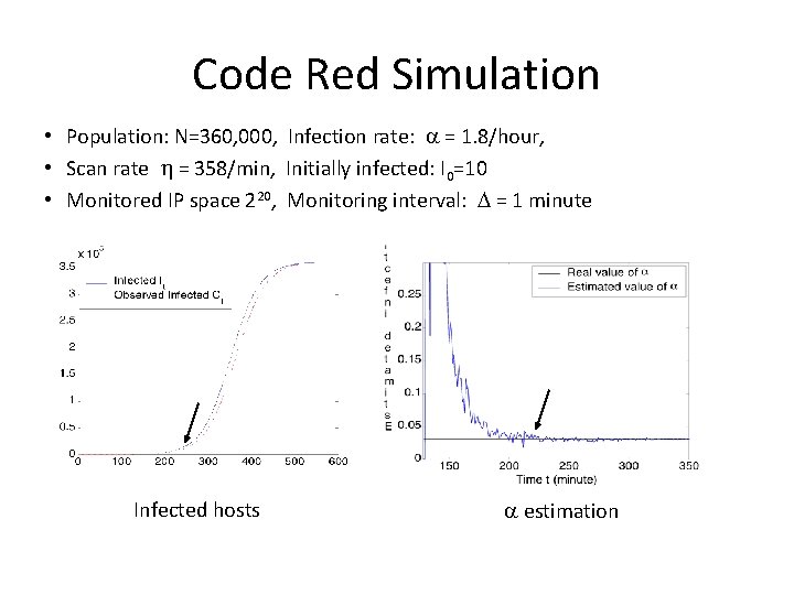 Code Red Simulation • Population: N=360, 000, Infection rate: = 1. 8/hour, • Scan Code Red Simulation • Population: N=360, 000, Infection rate: = 1. 8/hour, • Scan