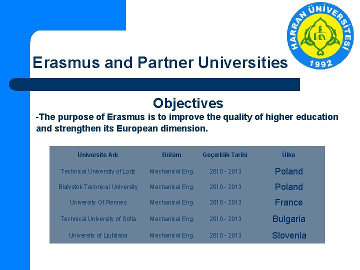 Erasmus and Partner Universities Objectives -The purpose of Erasmus is to improve the quality