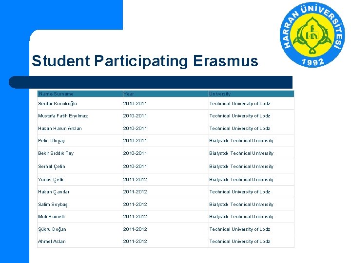 Student Participating Erasmus Name-Surname Year University Serdar Konukoğlu 2010 -2011 Technical University of Lodz