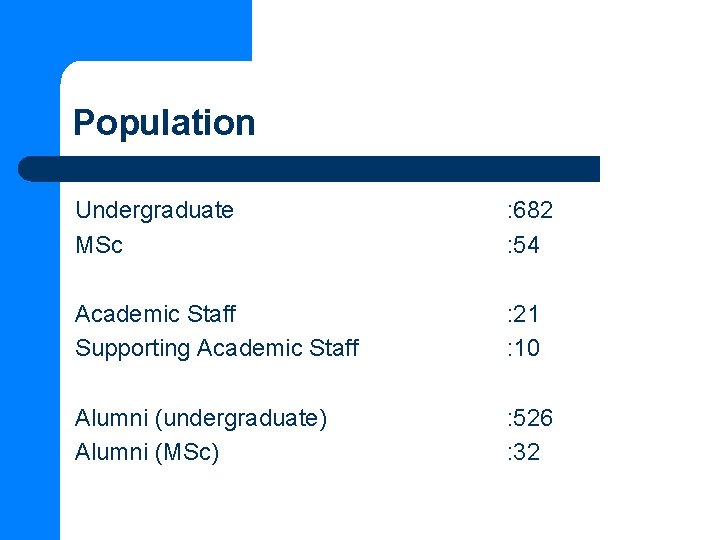 Population Undergraduate MSc : 682 : 54 Academic Staff Supporting Academic Staff : 21