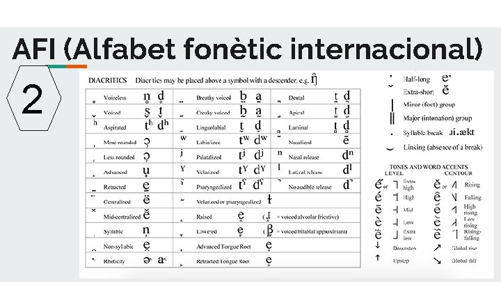 AFI (Alfabet fonètic internacional) 2 