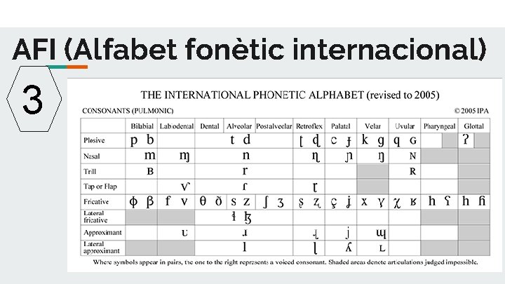 AFI (Alfabet fonètic internacional) 3 