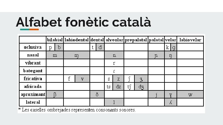 Alfabet fonètic català 