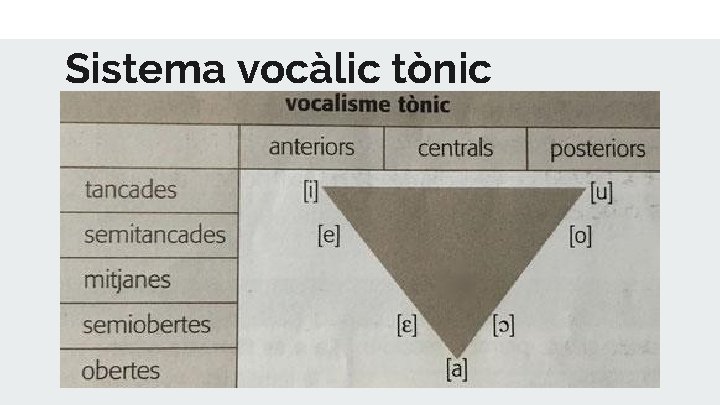 Sistema vocàlic tònic 