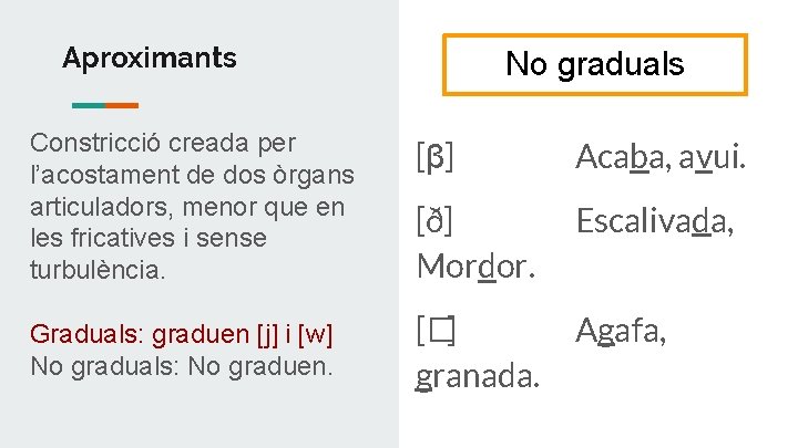 Aproximants No graduals Constricció creada per l’acostament de dos òrgans articuladors, menor que en