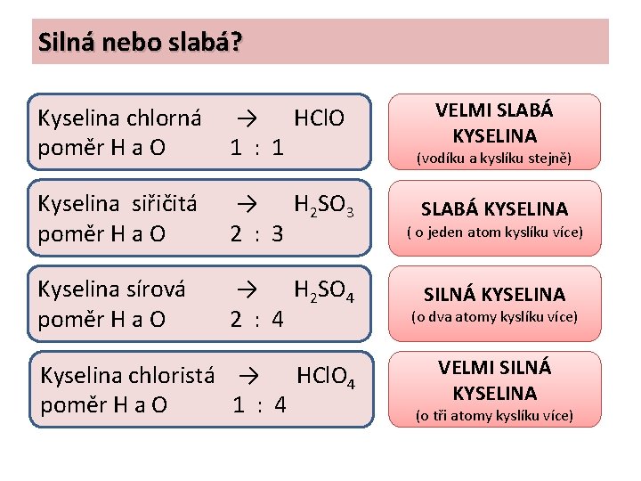 Silná nebo slabá? Kyselina chlorná poměr H a O → HCl. O 1 :