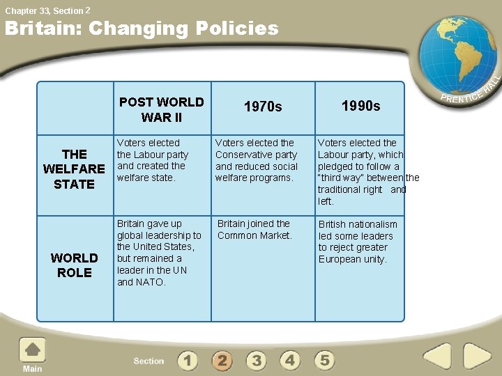 Chapter 33, Section 2 Britain: Changing Policies POST WORLD WAR II THE WELFARE STATE