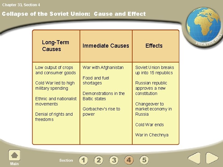 Chapter 33, Section 4 Collapse of the Soviet Union: Cause and Effect Long-Term Causes