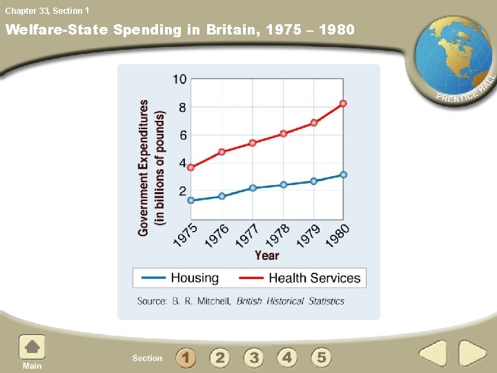 Chapter 33, Section 1 Welfare-State Spending in Britain, 1975 – 1980 