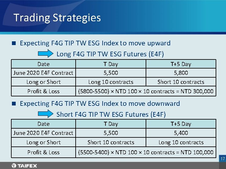 Trading Strategies n Expecting F 4 G TIP TW ESG Index to move upward