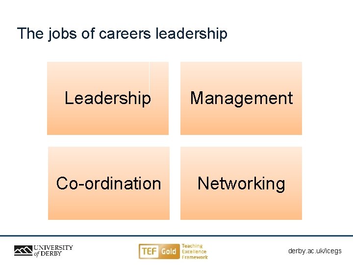 The jobs of careers leadership Leadership Management Co-ordination Networking derby. ac. uk/ahe derby. ac.