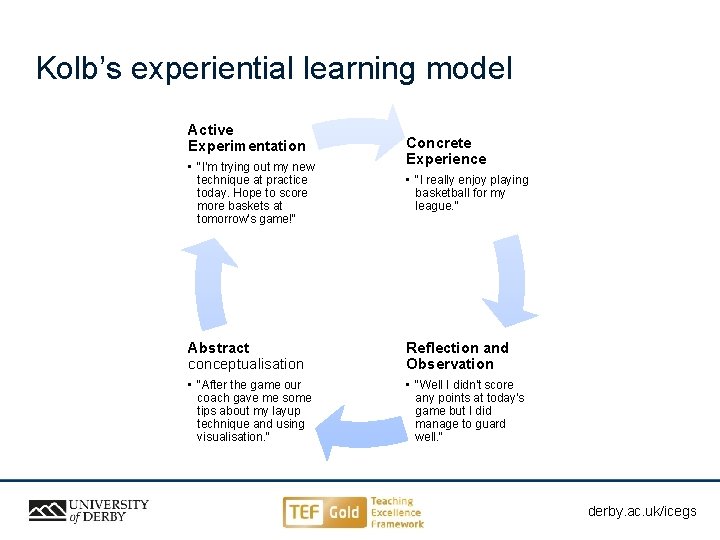 Kolb’s experiential learning model Active Experimentation • "I'm trying out my new technique at