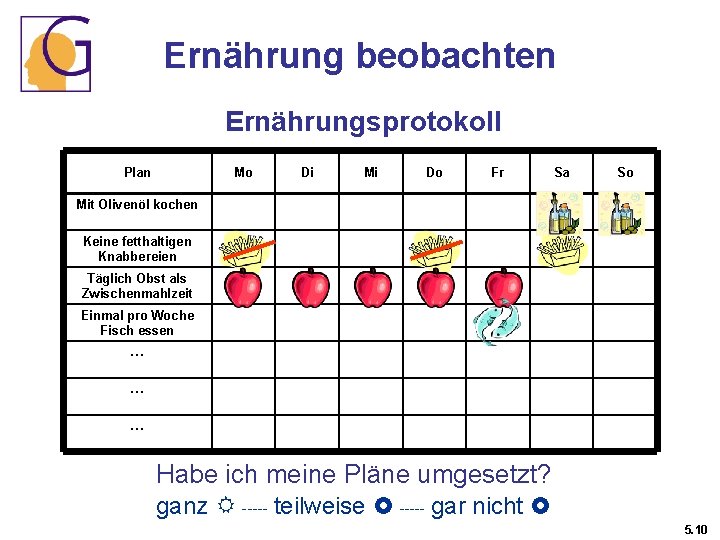 Ernährung beobachten Ernährungsprotokoll Plan Mo Di Mi Do Fr Sa So Mit Olivenöl kochen