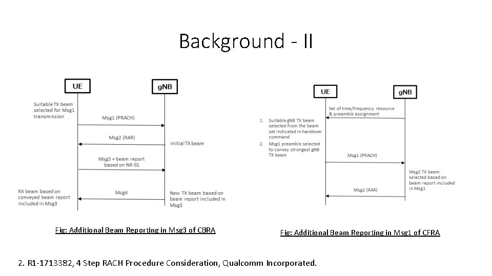 Background - II Fig: Additional Beam Reporting in Msg 3 of CBRA Fig: Additional