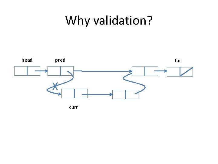 Why validation? head pred tail curr 