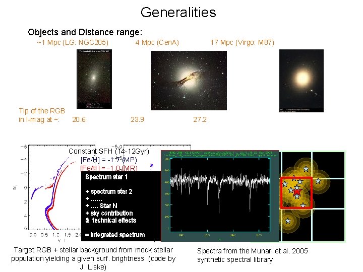 Generalities Objects and Distance range: ~1 Mpc (LG: NGC 205) Tip of the RGB