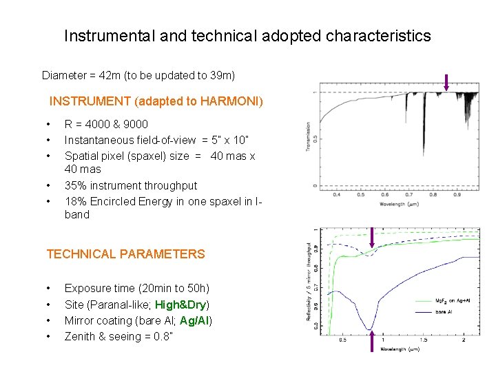 Instrumental and technical adopted characteristics Diameter = 42 m (to be updated to 39