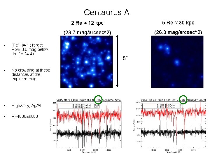 Centaurus A • [Fe/H]=-1 ; target RGB 0. 5 mag below tip (I= 24.
