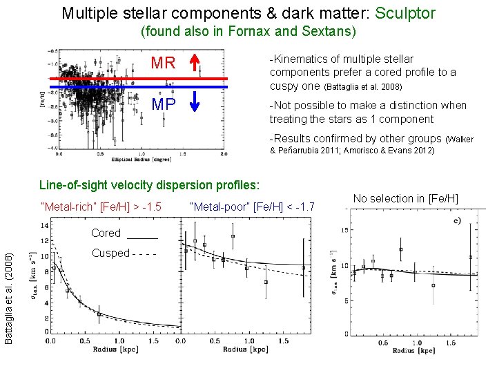 Multiple stellar components & dark matter: Sculptor (found also in Fornax and Sextans) MR
