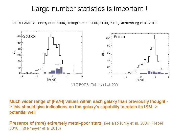 Large number statistics is important ! VLT/FLAMES: Tolstoy et al. 2004, Battaglia et al.