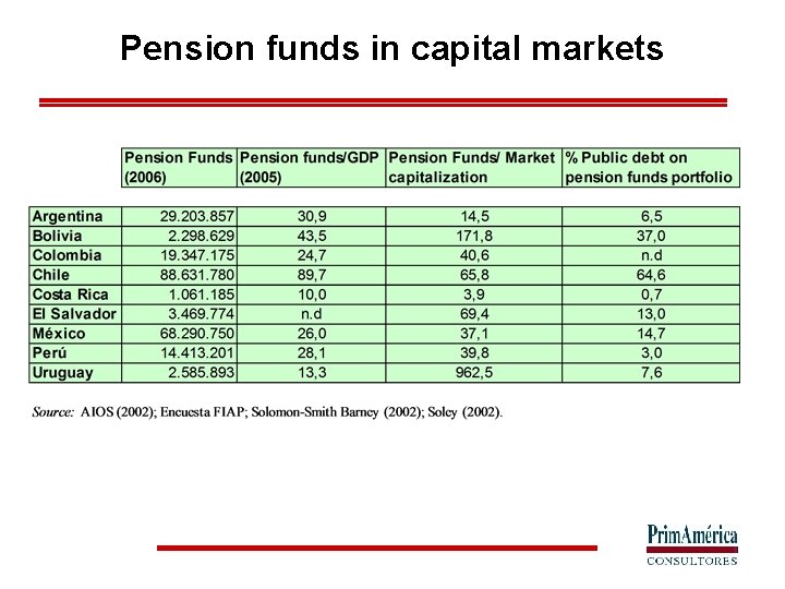 Pension funds in capital markets 