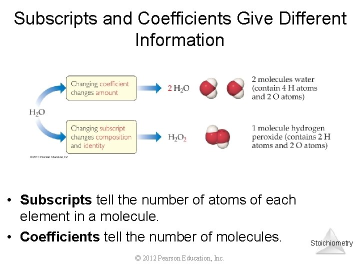 Subscripts and Coefficients Give Different Information • Subscripts tell the number of atoms of