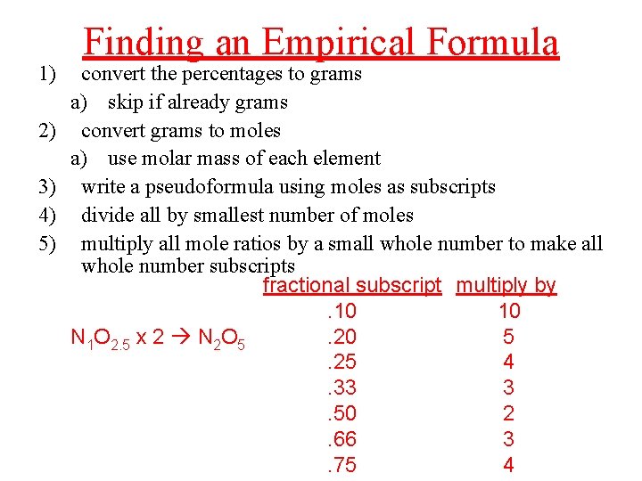 1) 2) 3) 4) 5) Finding an Empirical Formula convert the percentages to grams