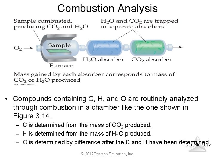 Combustion Analysis • Compounds containing C, H, and O are routinely analyzed through combustion