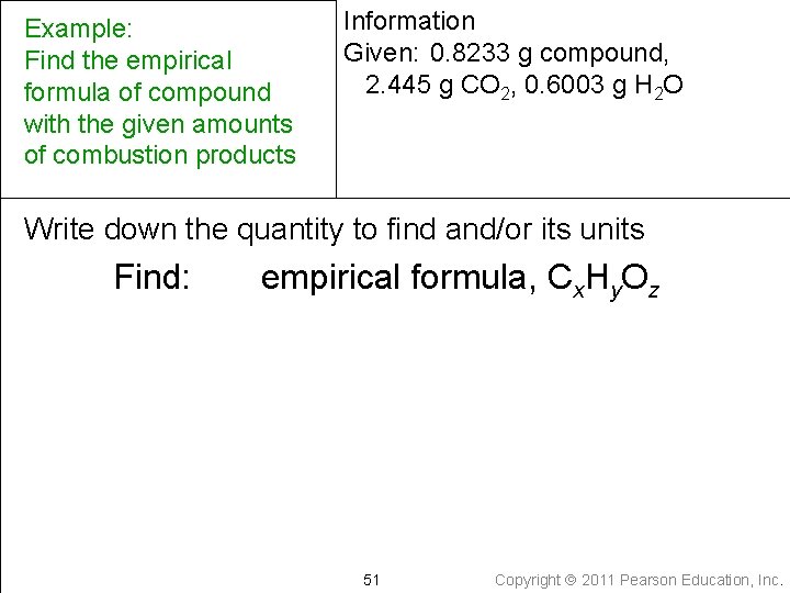 Example: Find the empirical formula of compound with the given amounts of combustion products