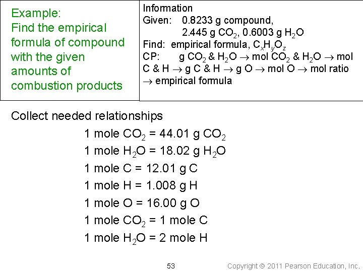 Example: Find the empirical formula of compound with the given amounts of combustion products