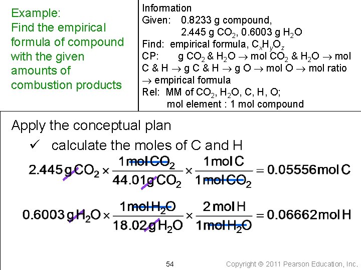 Example: Find the empirical formula of compound with the given amounts of combustion products