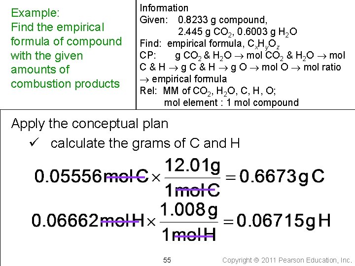 Example: Find the empirical formula of compound with the given amounts of combustion products