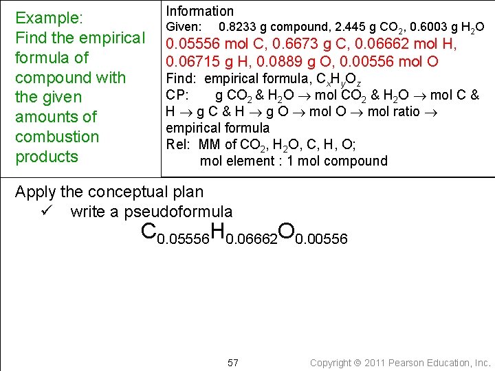 Example: Find the empirical formula of compound with the given amounts of combustion products