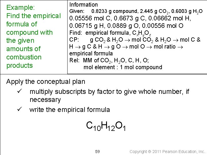 Example: Find the empirical formula of compound with the given amounts of combustion products