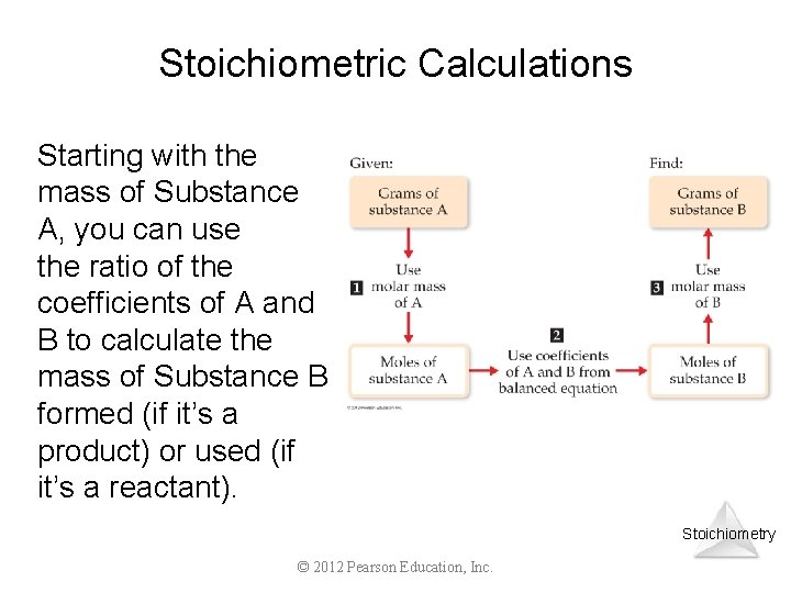 Stoichiometric Calculations Starting with the mass of Substance A, you can use the ratio