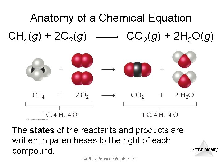 Anatomy of a Chemical Equation CH 4(g) + 2 O 2(g) CO 2(g) +