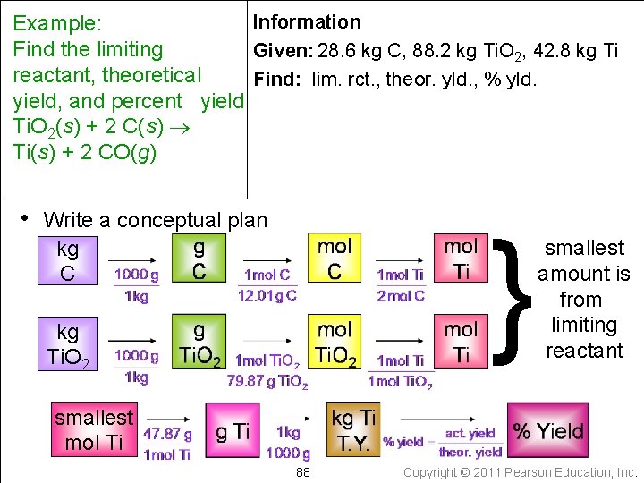 Information Example: Find the limiting Given: 28. 6 kg C, 88. 2 kg Ti.