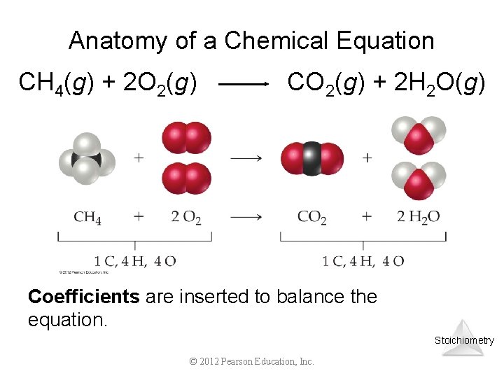 Anatomy of a Chemical Equation CH 4(g) + 2 O 2(g) CO 2(g) +